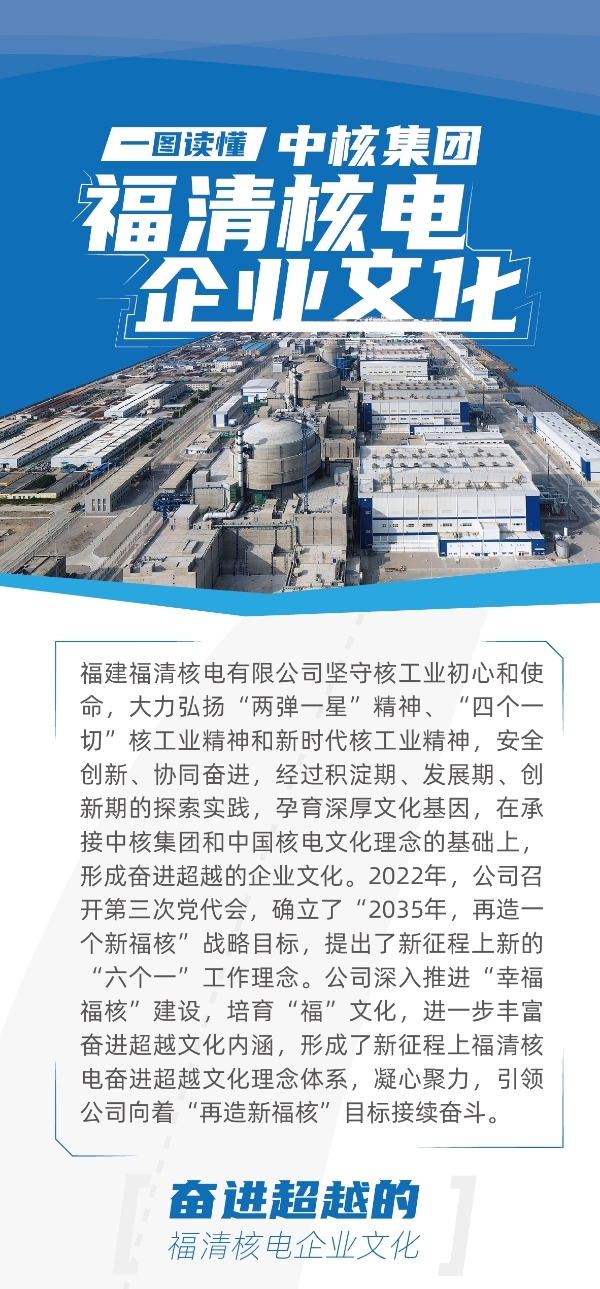 20220216一圖讀懂中核集團(tuán)福清核電企業(yè)文化_01